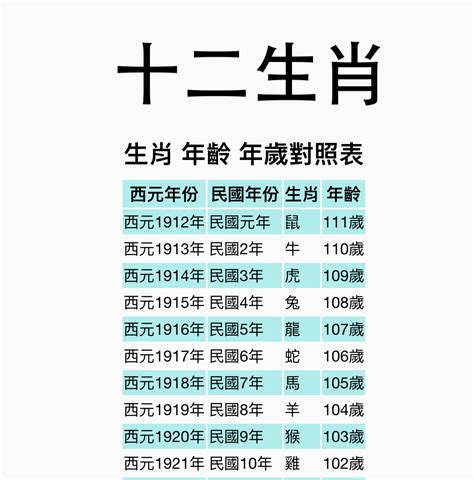 49年次屬|【十二生肖年份】12生肖年齡對照表、今年生肖 